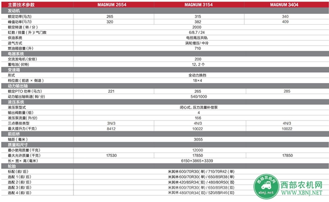 Magnum Brochure 2018_01_副本.jpg